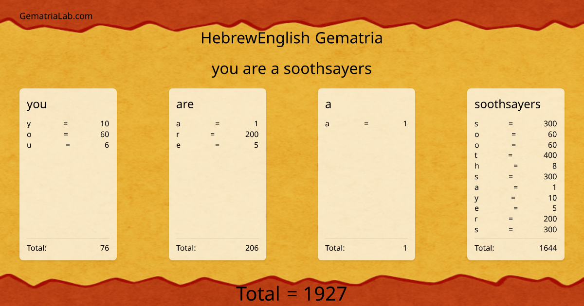 you are a soothsayers in hebrewEnglish Gematria